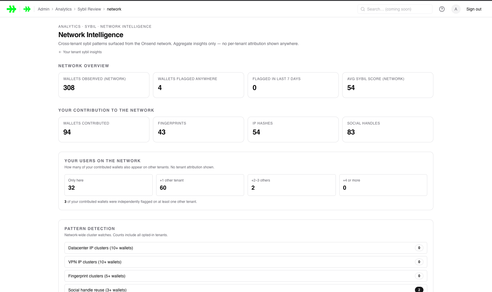 The cross-tenant Network Intelligence dashboard, surfacing aggregate risk signals across the OnSend network.